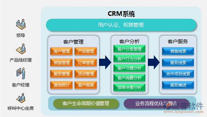 厦门出入境检验检疫局国际旅行卫生保健中心，为您保驾护航